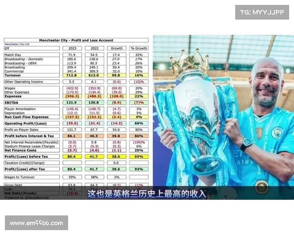 英超球队财报分析揭示俱乐部收入结构变化及未来发展趋势 英超球队财报分析揭示俱乐部收入结构变化及未来发展趋势